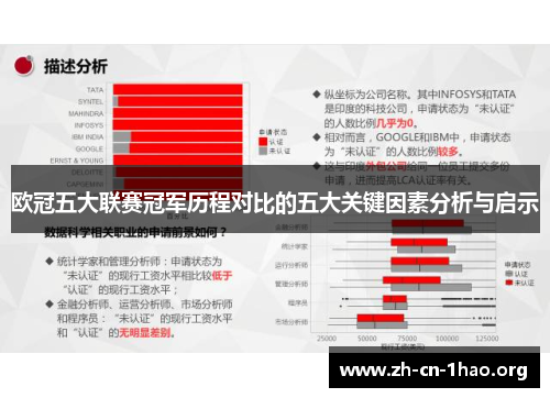 欧冠五大联赛冠军历程对比的五大关键因素分析与启示 欧冠五大联赛冠军历程对比的五大关键因素分析与启示