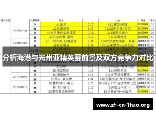 分析海港与光州亚精英赛前景及双方竞争力对比