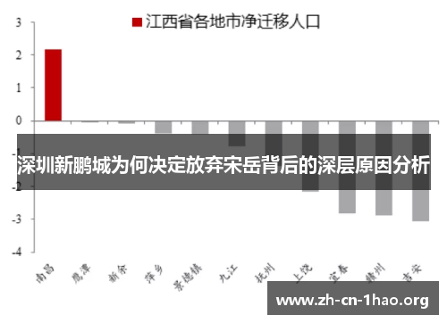深圳新鹏城为何决定放弃宋岳背后的深层原因分析 深圳新鹏城为何决定放弃宋岳背后的深层原因分析