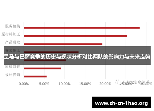 皇马与巴萨竞争的历史与现状分析对比两队的影响力与未来走势