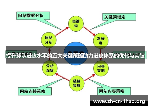 提升球队进攻水平的五大关键策略助力进攻体系的优化与突破