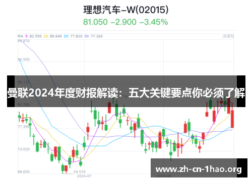 曼联2024年度财报解读:五大关键要点你必须了解 曼联2024年度财报解读:五大关键要点你必须了解