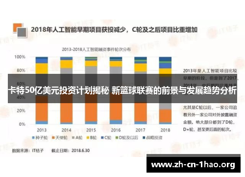 卡特50亿美元投资计划揭秘 新篮球联赛的前景与发展趋势分析