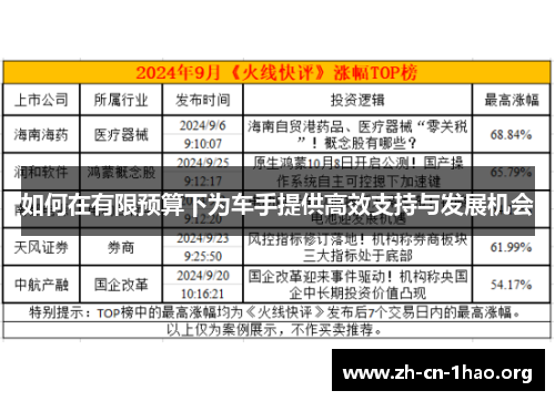 如何在有限预算下为车手提供高效支持与发展机会