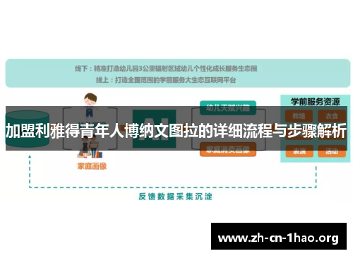 加盟利雅得青年人博纳文图拉的详细流程与步骤解析