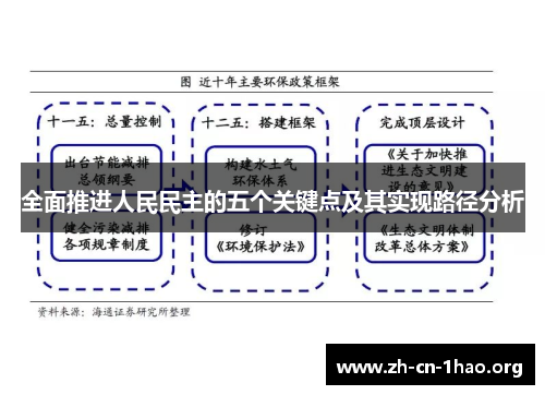 全面推进人民民主的五个关键点及其实现路径分析