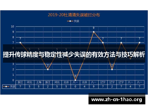 提升传球精度与稳定性减少失误的有效方法与技巧解析