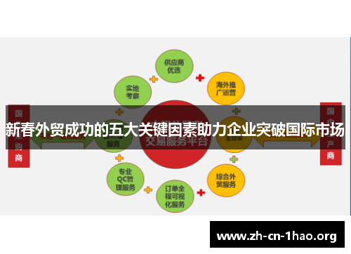 新春外贸成功的五大关键因素助力企业突破国际市场 新春外贸成功的五大关键因素助力企业突破国际市场