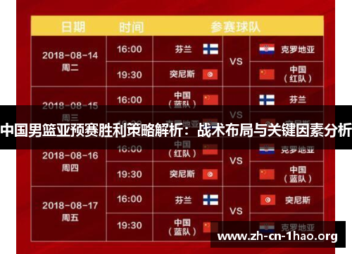 中国男篮亚预赛胜利策略解析：战术布局与关键因素分析