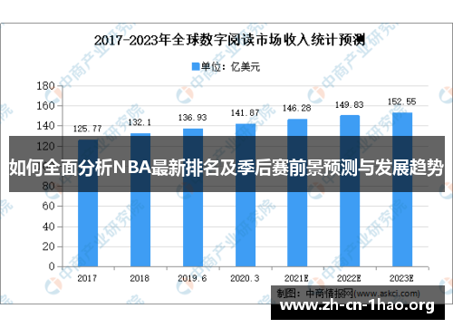 如何全面分析NBA最新排名及季后赛前景预测与发展趋势