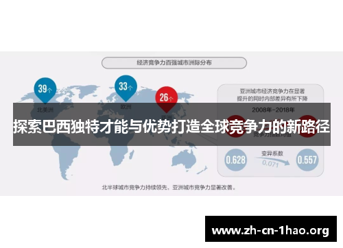 探索巴西独特才能与优势打造全球竞争力的新路径 探索巴西独特才能与优势打造全球竞争力的新路径