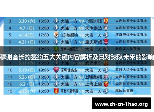 穆谢奎长约签约五大关键内容解析及其对球队未来的影响