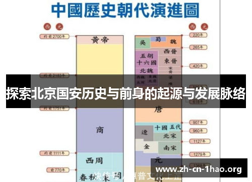 探索北京国安历史与前身的起源与发展脉络