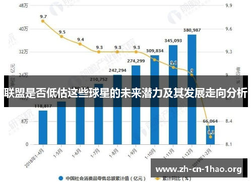 联盟是否低估这些球星的未来潜力及其发展走向分析