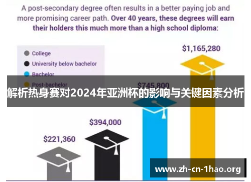 解析热身赛对2024年亚洲杯的影响与关键因素分析