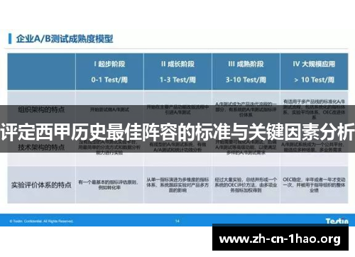 评定西甲历史最佳阵容的标准与关键因素分析