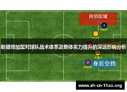 赵健博加盟对球队战术体系及整体实力提升的深远影响分析 赵健博加盟对球队战术体系及整体实力提升的深远影响分析