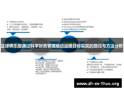 足球俱乐部通过科学财务管理推动战略目标实现的路径与方法分析 足球俱乐部通过科学财务管理推动战略目标实现的路径与方法分析