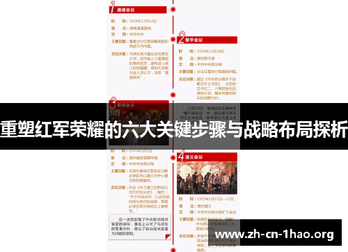 重塑红军荣耀的六大关键步骤与战略布局探析