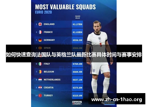 如何快速查询法国队与英格兰队最新比赛具体时间与赛事安排 如何快速查询法国队与英格兰队最新比赛具体时间与赛事安排