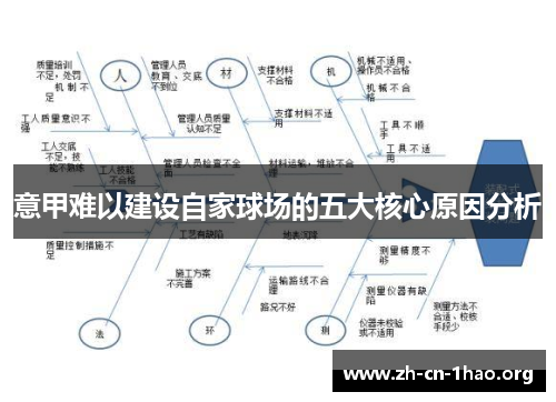 意甲难以建设自家球场的五大核心原因分析