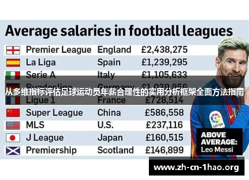 从多维指标评估足球运动员年薪合理性的实用分析框架全面方法指南