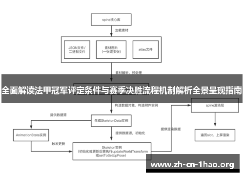 全面解读法甲冠军评定条件与赛季决胜流程机制解析全景呈现指南